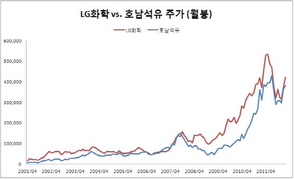 http://chem.ebn.co.kr/news/view/108220 EBN 화학뉴스