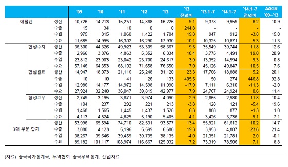 경기화학 이미지
