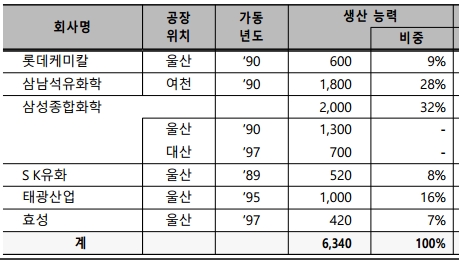 태광석유 이미지