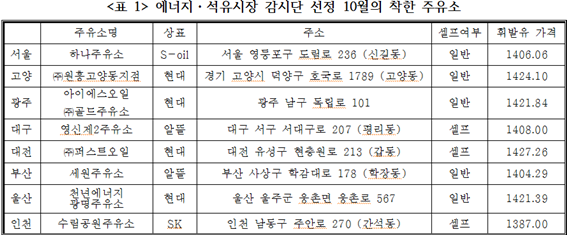 착한8주유소 이미지