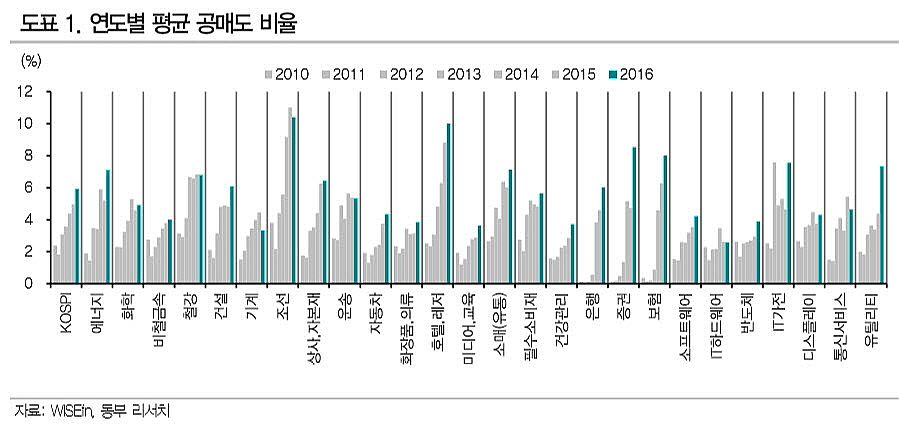 탑커버링 이미지