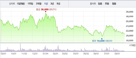 SK바이오랜드 "바이오 화장품 