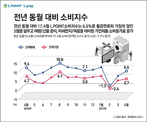 초록소비 이미지