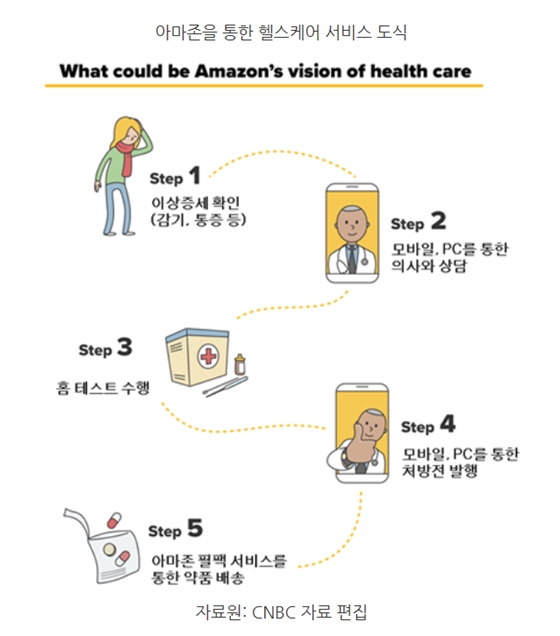 아마존헬스 이미지