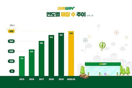 써브웨이광주 이미지